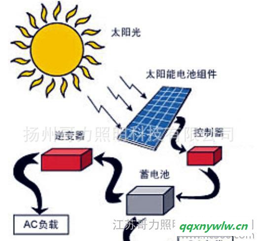 直销  12V 24AH太阳能蓄电池 环保蓄电池