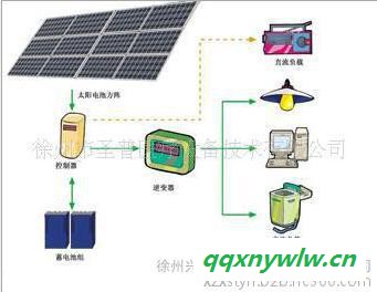 徐州兴圣太阳能发电系统 太阳能电池组件 太阳能发电