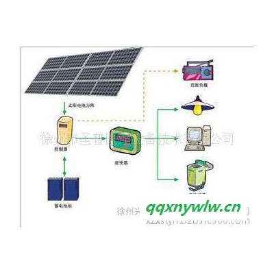 徐州兴圣太阳能发电系统 太阳能电池组件 太阳能发电