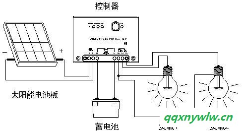 供应太阳能路灯控制器12V24V5A10A15A 太阳能控制器