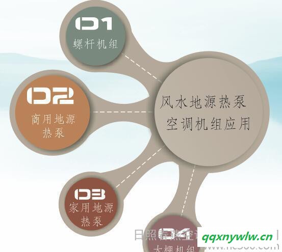 直销风能（空气能）热水器机组社区小区图3
