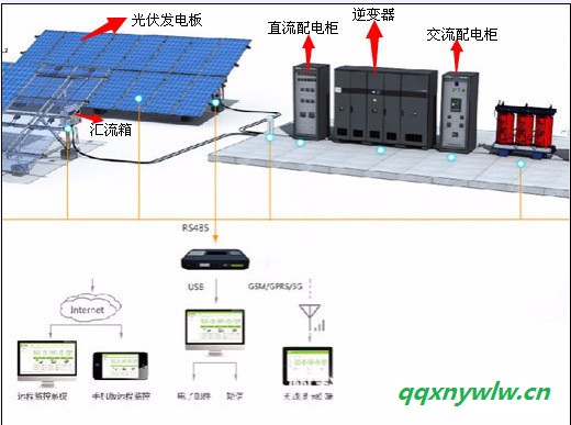 科宇电器KYV-CD16 汇流箱太阳能汇流箱 太阳能发电设备 太阳能发电配件 光伏防雷汇流箱