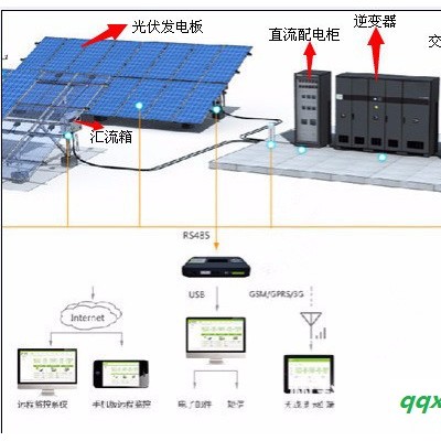 科宇电器KYV-CD16 汇流箱太阳能汇流箱 太阳能发电设备 太阳能发电配件 光伏防雷汇流箱