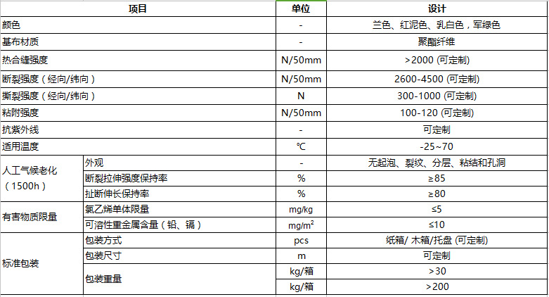 沼气发酵池参数