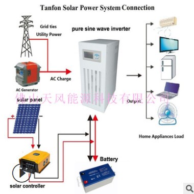 工频正弦波 三相离网逆变器 5KW 逆变器380V 可带电机工作 可OEM