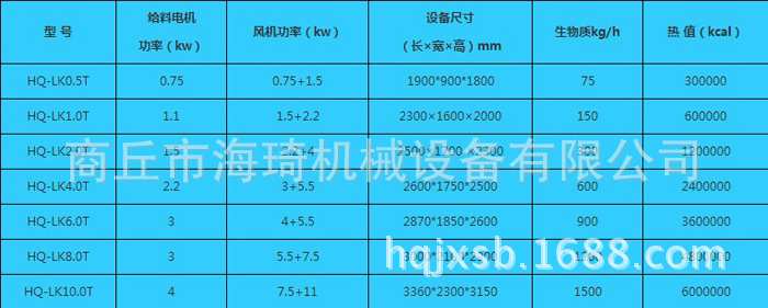 颗粒燃烧机参数