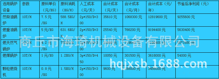 颗粒效益图1