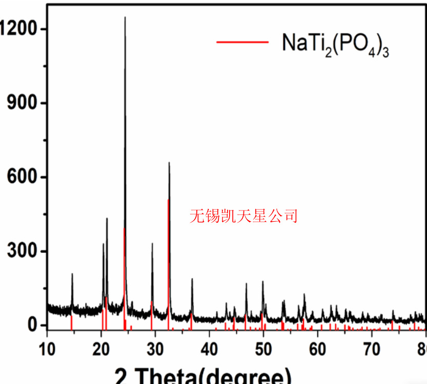 磷酸钛钠材料XRD