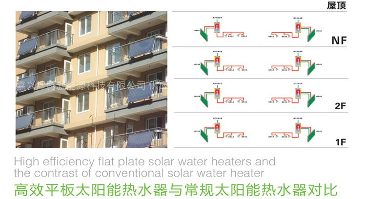 嘉兴煜腾新能源科技有限公司 供应阳台壁挂、别墅、工程平板太阳能热水器  电话：18105830900 ////xonglili2010.cn.// qq:2297294143 E-mail:trevortian@sina.cn