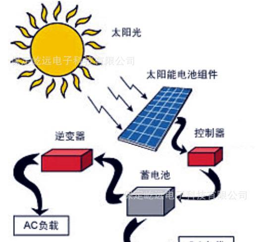 太阳能电池板发电原理