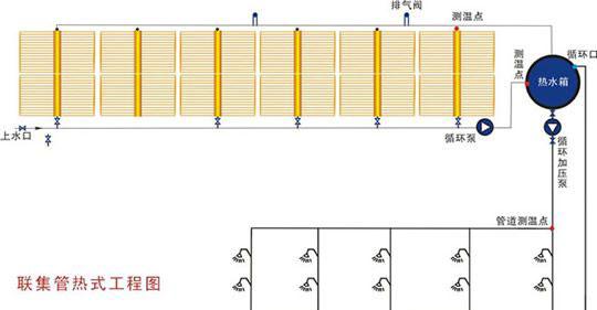 联集管式热水工程