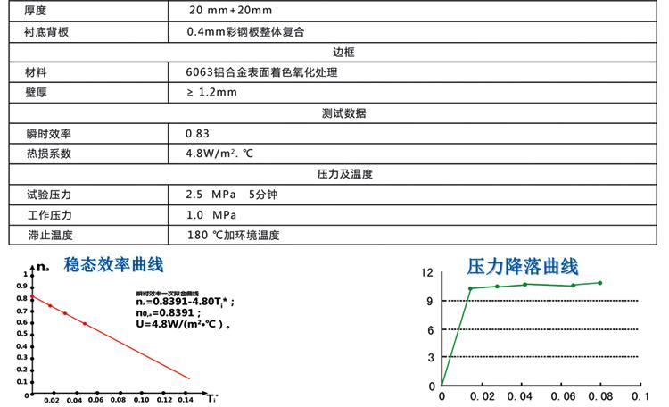 嘉兴煜腾新能源科技有限公司 供应阳台壁挂、别墅、工程平板太阳能热水器 电话：18105830900 //yuteng2011.b2b.hc360.com/ qq:2297294143 