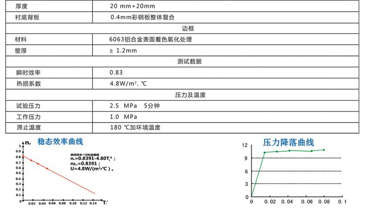 嘉兴煜腾新能源科技有限公司 供应阳台壁挂、别墅、工程平板太阳能热水器 电话：18105830900 //yuteng2011.b2b.hc360.com/ qq:2297294143 