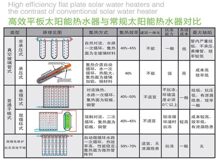 嘉兴煜腾新能源科技有限公司 供应阳台壁挂、别墅、工程平板太阳能热水器 电话：18105830900 //yuteng2011.b2b.hc360.com/ qq:2297294143 