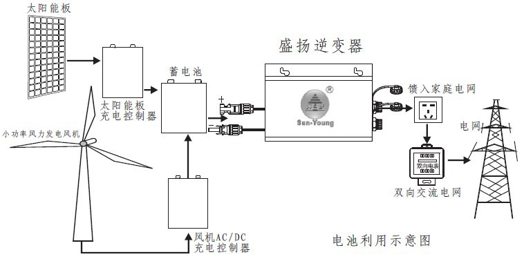 两者