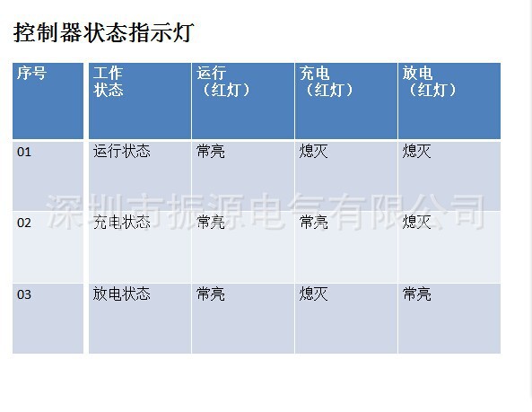 MCV20太阳能控制器1