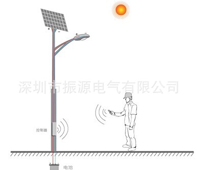 发射信号图