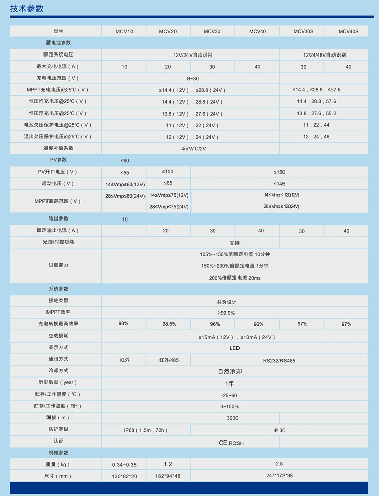 MCV系列产品参数