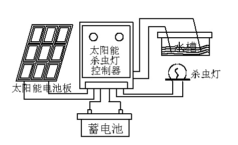 **6v/12v 3a 5a 太陽能控制器 光控 時控 路燈控制器 戶用型控制器