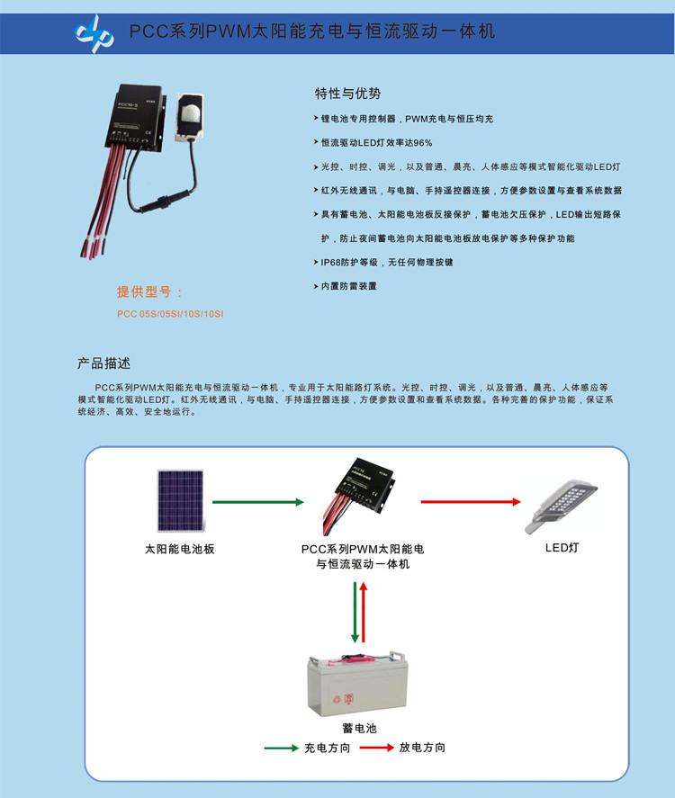 PCCS系列产品介绍