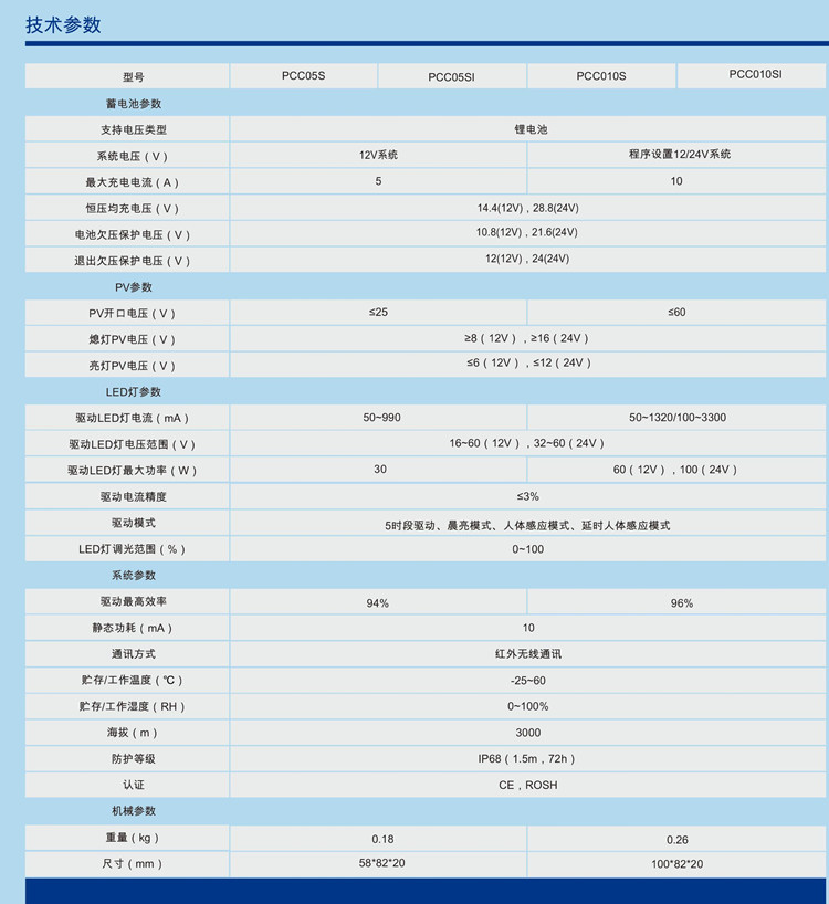 PCCS系列技术参数