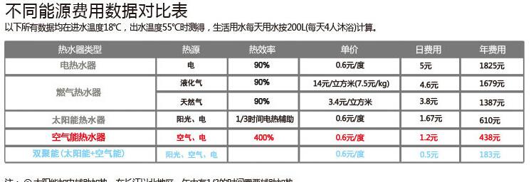 对比表