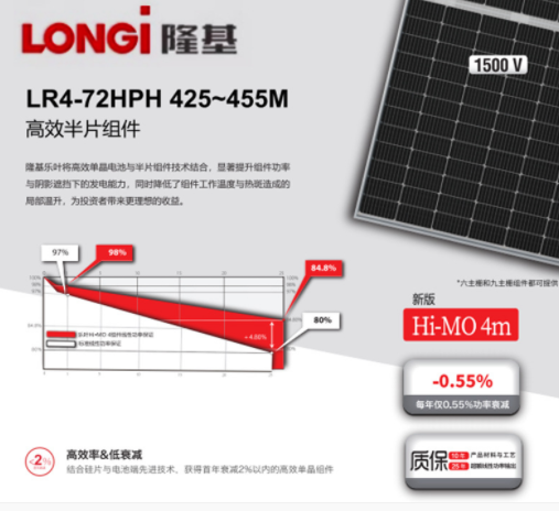 Longi隆基乐叶光伏板450W 540W单晶A级太阳能光伏组件Solar Panel